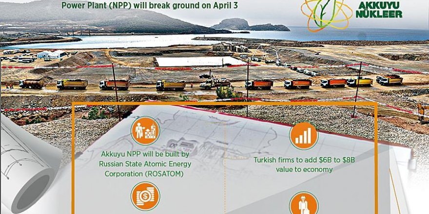 Turkey grants construction license to Akkuyu NPP