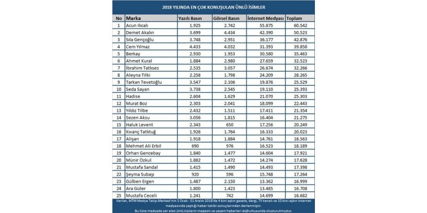 Magazin dünyasında 2018’de öne çıkan isimler