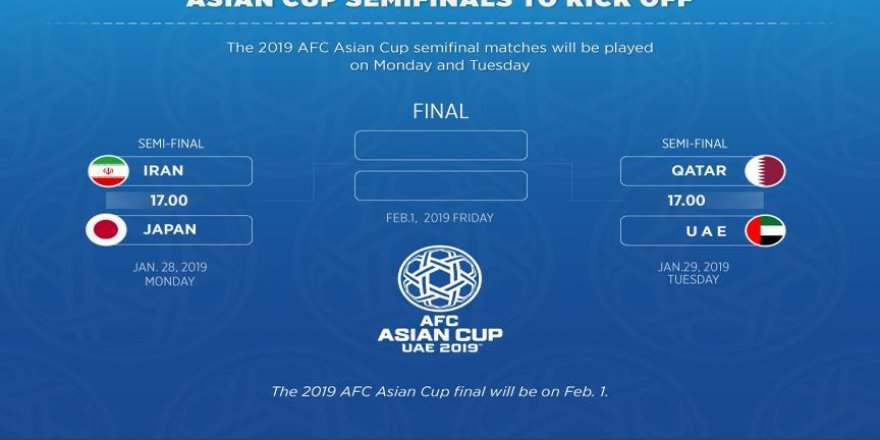 Asian Cup semifinals to kick off