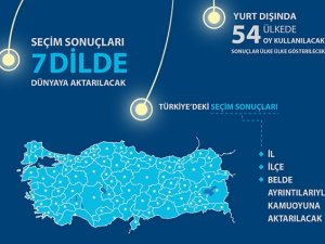 Türk medyası seçimde AA'yı tercih etti