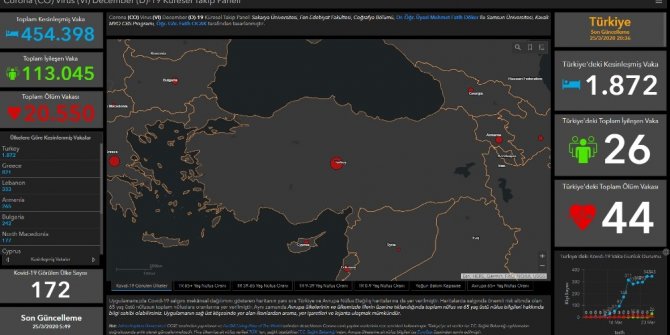 SAÜ’de "Korona Virüs Küresel Takip Paneli" tasarlandı