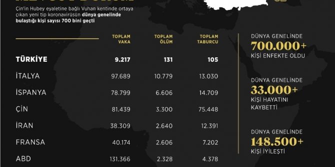 İletişim Başkanlığından dünya genelinde korona virüs durumu hakkında paylaşım