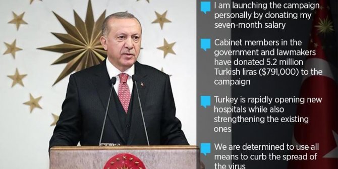 Turkey: President launches National Solidarity Campaign