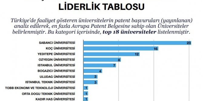 Türkiye’nin Patent Haritası’na BUÜ imzası