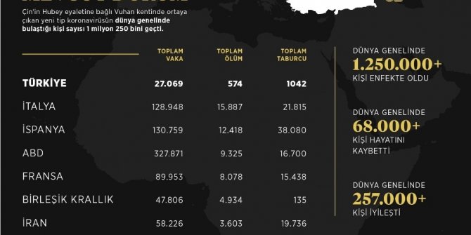 İletişim Başkanlığından dünya genelinde korona virüs durumu hakkında paylaşım