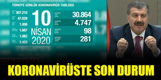 Türkiye'de koronavirüsten bugün 98 kişi daha hayatını kaybetti