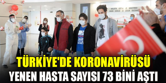Türkiye'de virüsü yenen hasta sayısı 73 bini aştı