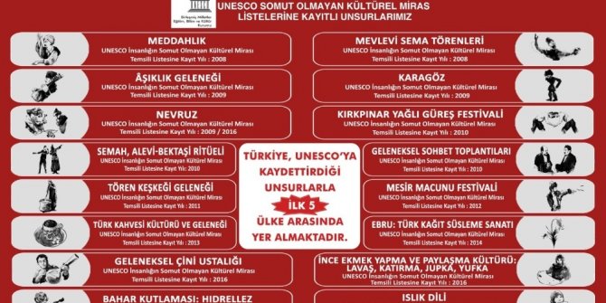 İslami güzel yazı sanatı “hüsn-i hat” dünyaya tanıtılacak