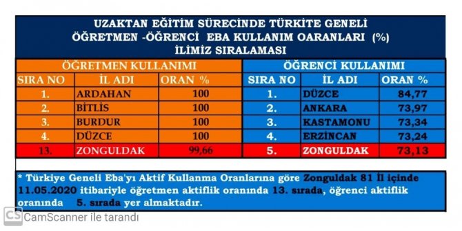 Zonguldak’ta 128 okulda LGS sınavı yapılacak