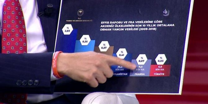 Kurban Bayramı öncesi ne tür tedbirler alındı?