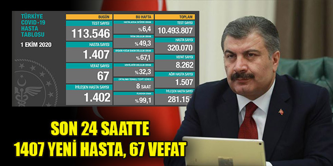 Bakan Koca: Bugün tespit edilmiş 1407 yeni hastamız var