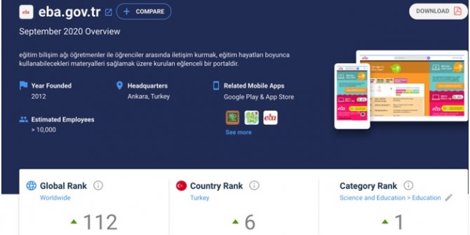 EBA, dünyada en çok tıklanan eğitim sitesi oldu