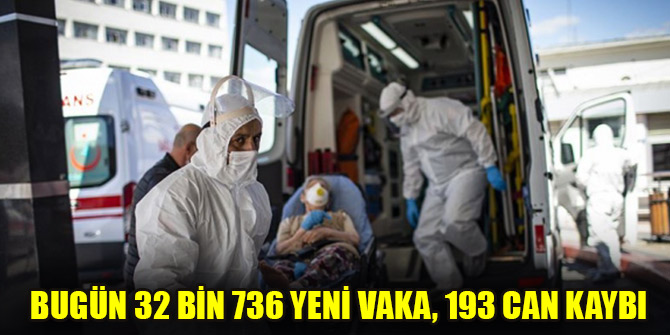 Bugün 32 bin 736 yeni vaka, 193 can kaybı