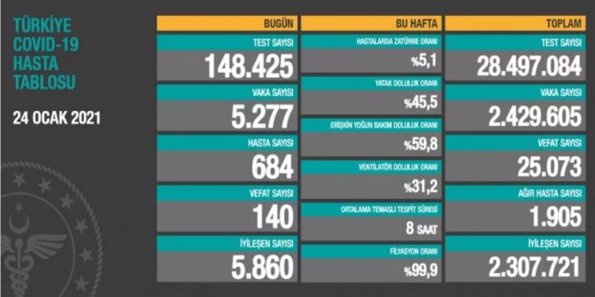 24 Ocak koronavirüs tablosu!