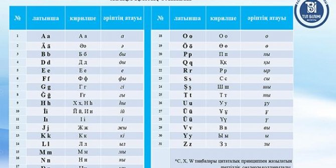 Kazakistan’ın yeni alfabesi tanıtıldı