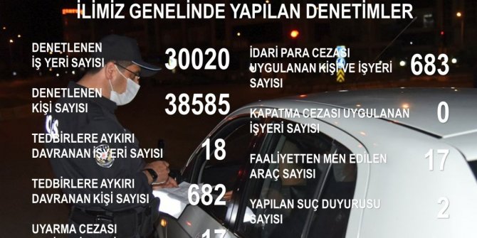 Aydın’da tam kapanma ihlaline 5 günde 1 milyon lira ceza