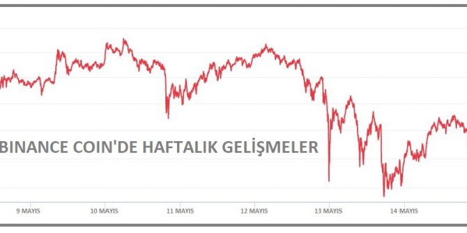 KRİPTOPARA - Bitcoin'in piyasa payı yüzde 40'ın altına indi