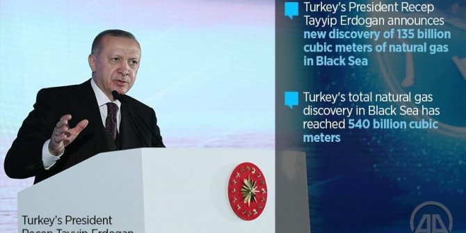 Turkish president announces new gas reserves find in Black Sea