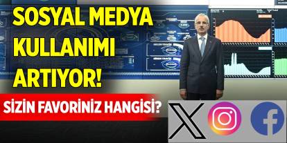 Sosyal medya kullanımı artıyor! 32 saat 36 dakika...