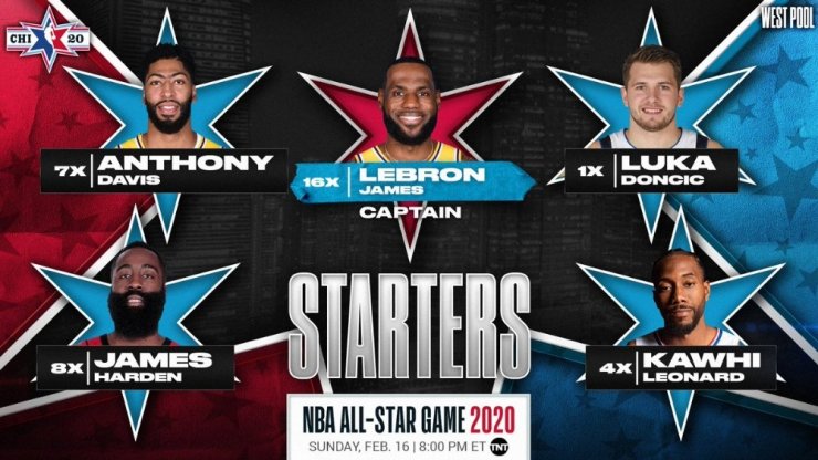 NBA All-Star maçının kaptanları belli oldu