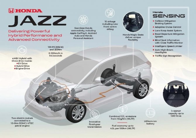 Yeni Honda Jazz hibrit teknolojisi ile geliyor