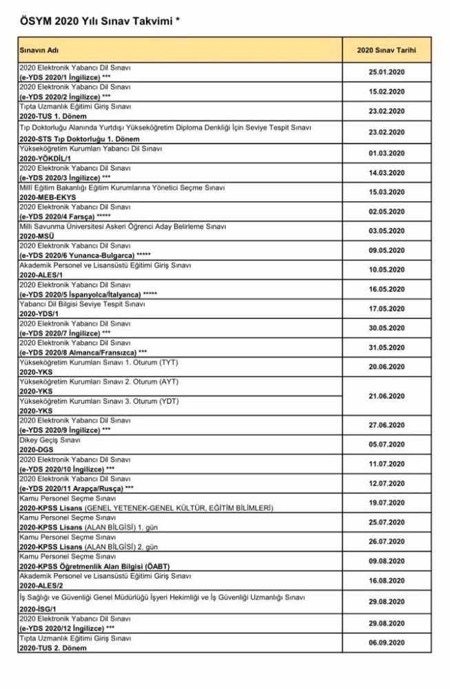 ÖSYM açıkladı: Sınav tarihleri değişti