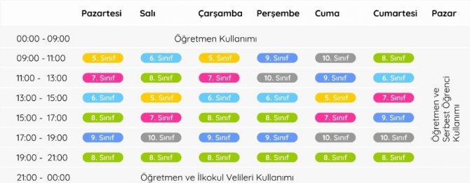 MEB: “EBA’nın altyapısını 18 milyon öğrencinin eş zamanlı kullanımı için geliştirmeye devam ediyoruz”