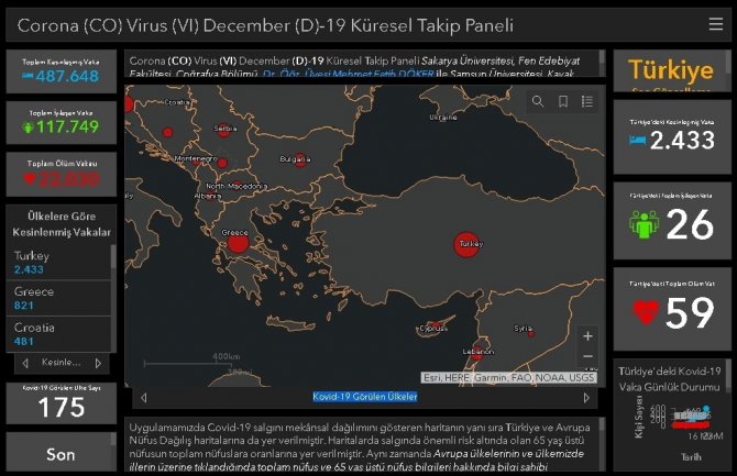 SAÜ’de "Korona Virüs Küresel Takip Paneli" tasarlandı