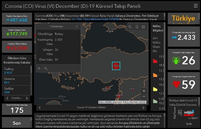 SAÜ’de "Korona Virüs Küresel Takip Paneli" tasarlandı