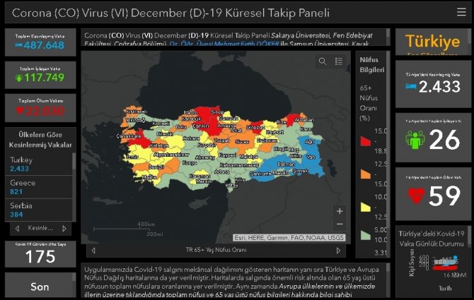 SAÜ’de "Korona Virüs Küresel Takip Paneli" tasarlandı