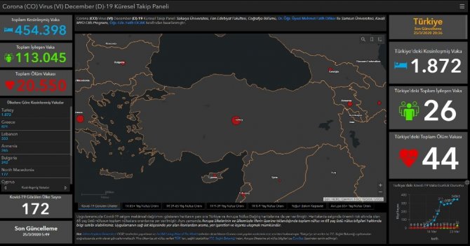 SAÜ’de "Korona Virüs Küresel Takip Paneli" tasarlandı