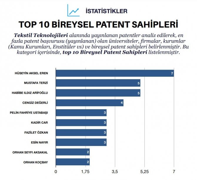 Türkiye’nin Patent Haritası’na BUÜ imzası