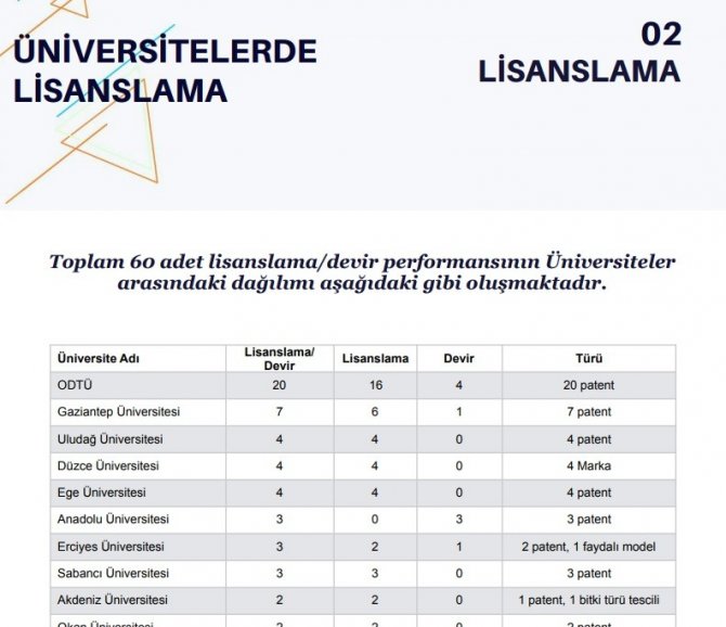 Türkiye’nin Patent Haritası’na BUÜ imzası