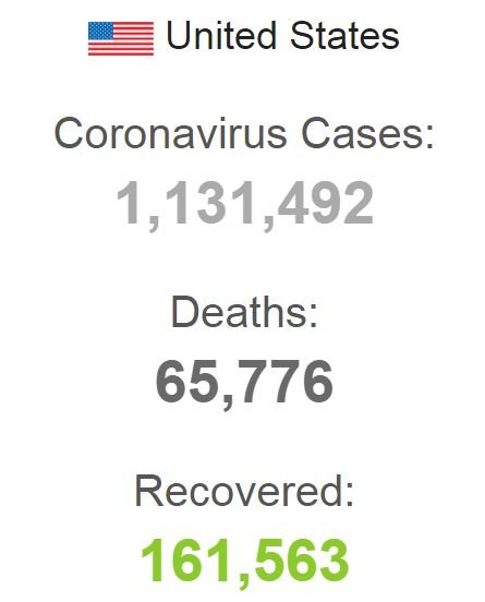 ABD’de koronavirüsten ölen kişilerin sayısı 65 bini geçti
