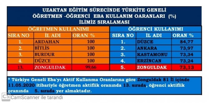 Zonguldak’ta 128 okulda LGS sınavı yapılacak