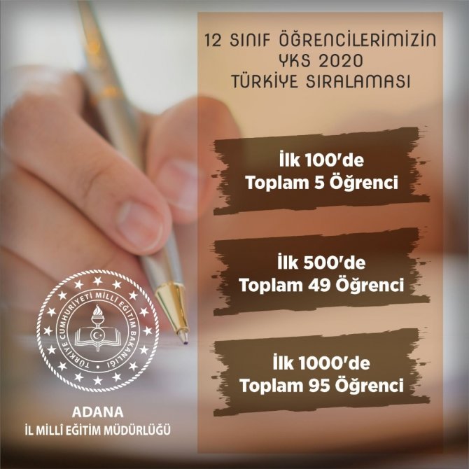 YKS’de ilk 100’de 5 Adanalı öğrenci yer aldı