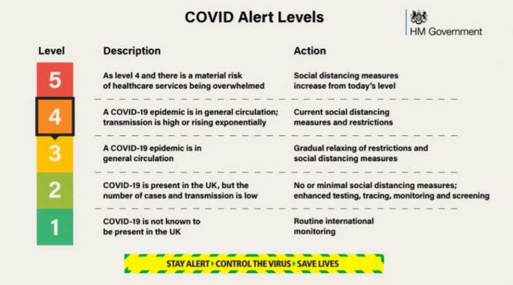 İngiltere’den kritik koronavirüs açıklaması: Kısıtlamalar 4’üncü seviyeye çıkabilir