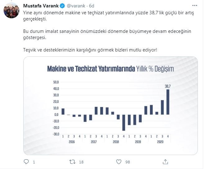 Bakan Varank: Türkiye, imalat sanayi öncülüğünde üreterek büyümeye devam ediyor