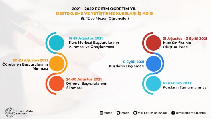 Destekleme ve Yetiştirme Kurslarına Başvurular 24- 30 Ağustos'ta yapılacak