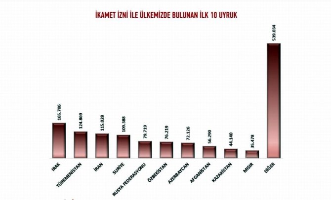 Karadeniz’de en çok yabancı ve sığınmacı Samsun’da