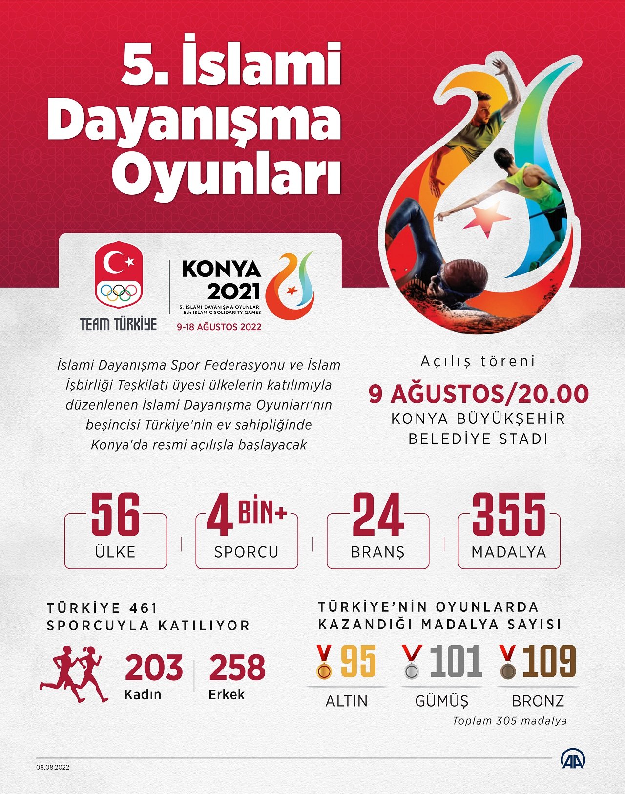 5-islami-dayanisma-oyunlarinda-56-ulkeden-4-binden-fazla-sporcu-yarisacak-001.jpg