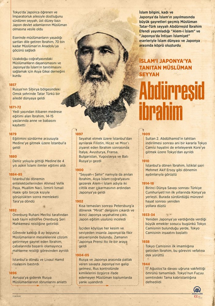 japonyada-ilk-islam-davetcisi-abdurresid-ibrahim-2.jpg
