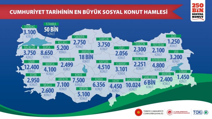 tarihi-projede-ilk-etapta-yapilacak-konutlarin-bolge-ve-illere-gore-sayilari-belli-oldu.jpg