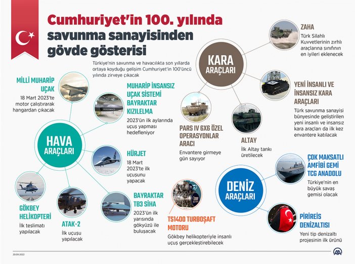 cumhuriyetin-100-yilinda-savunma-sanayisinden-govde-gosterisi-2.jpg