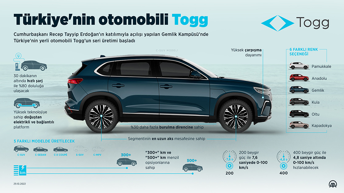turkiyenin-otomobili-togg.jpg
