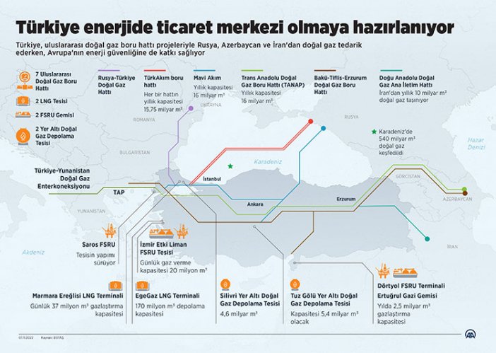 turkiye-enerjide-ticaret-merkezi-olmaya-hazirlaniyor.jpg