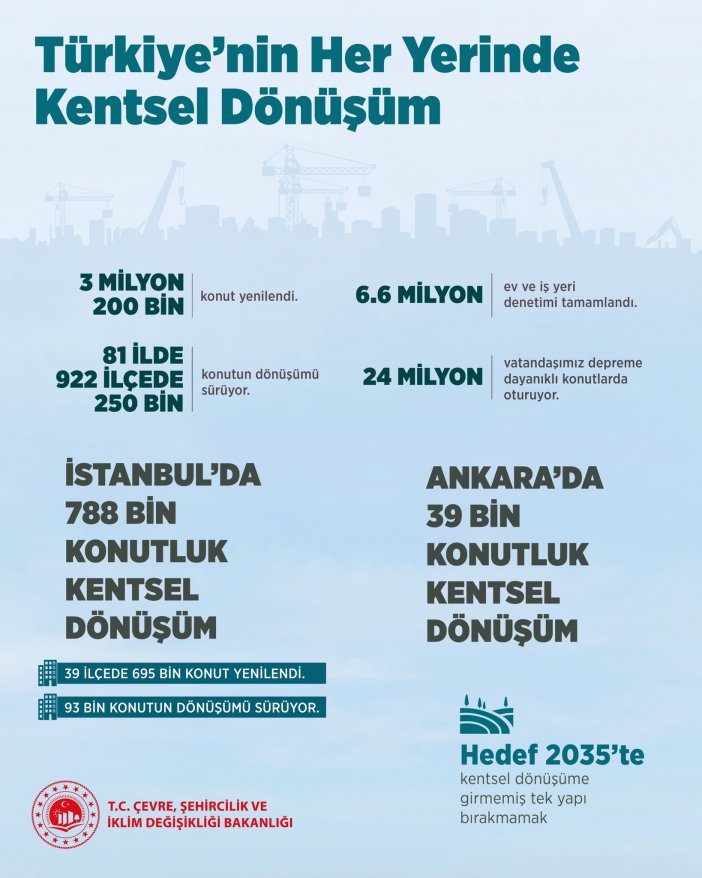 kentsel-donusum-calismalariyla-yenilenen-konut-sayisi-belli-oldu.jpg