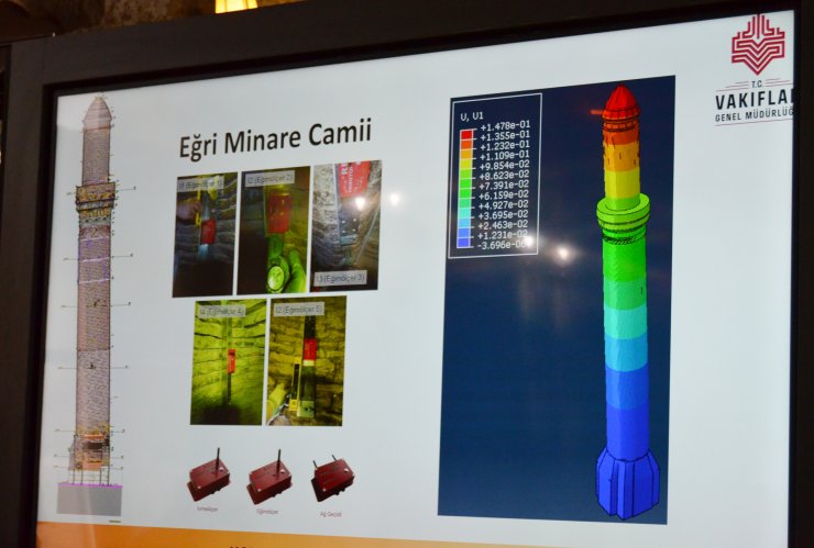 1236 yılında yaptırılan Eğri Minare Camii'nin eğik minaresinde hareketlilik ve kayma görülmedi