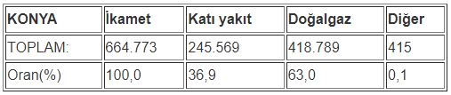konya-yakit-istatistikleri.jpg