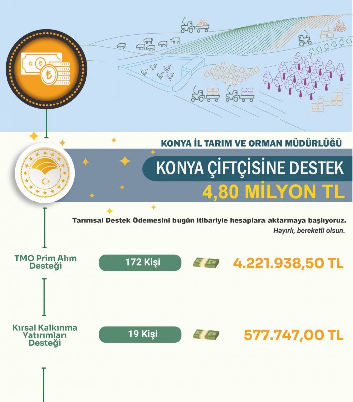 konyali-ureticiye-480-milyon-2.jpg